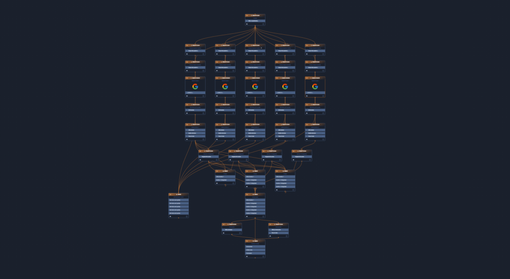 Die visuelle Ansicht der Workflows im Visual Builder von promptchains.